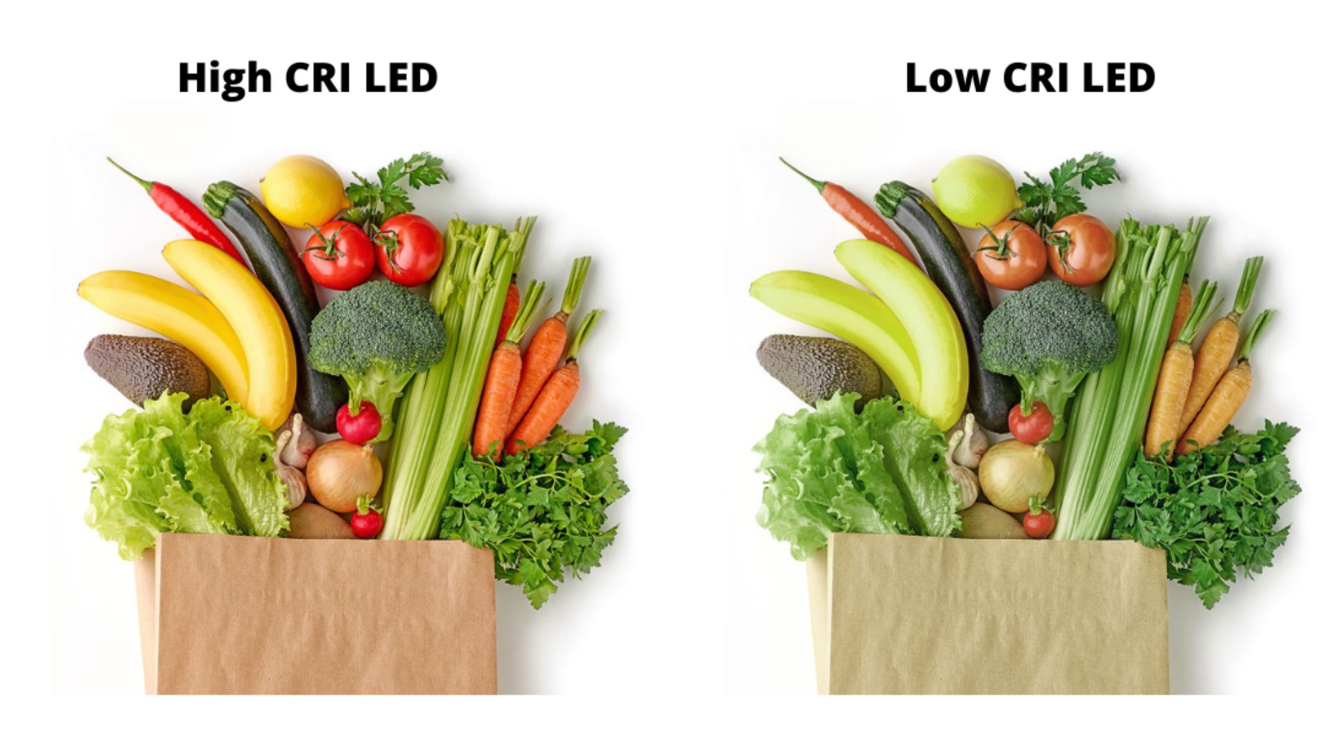 Why high CRI LED strips don’t provide more lumens?