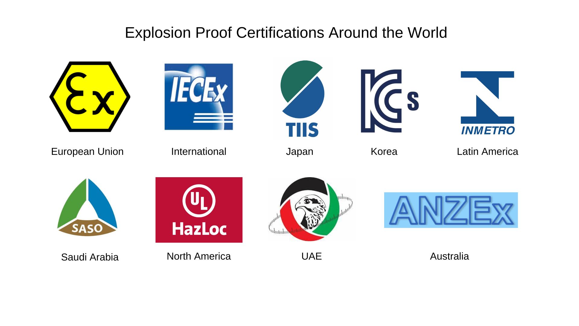 ATEX, IECEX, UL